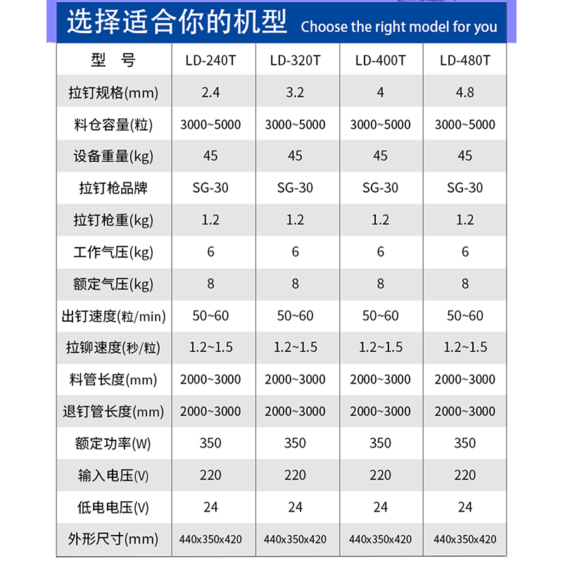 機(jī)型參數(shù)