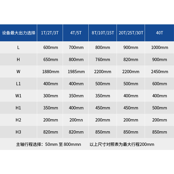 機器選型參數(shù)