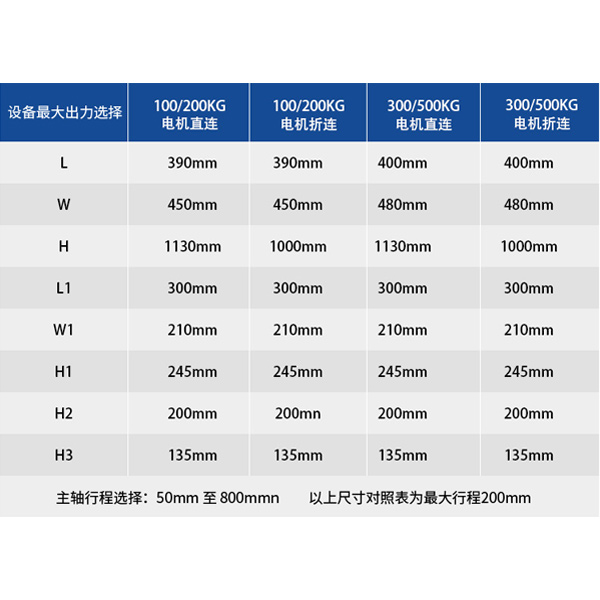 機(jī)器選型參數(shù)表