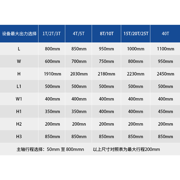 設(shè)備選型參數(shù)表