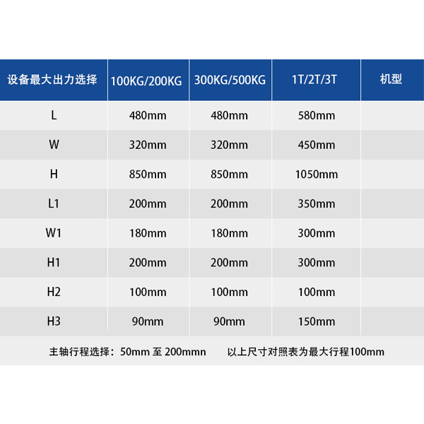 設(shè)備選型參數(shù)表