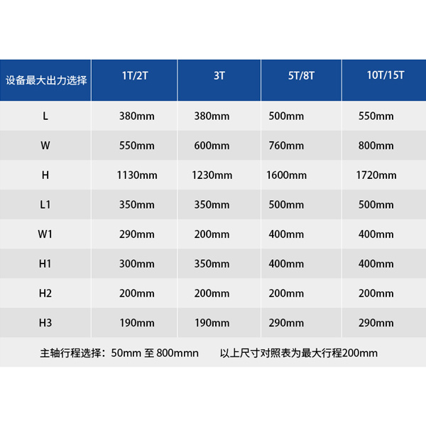 桌面C型伺服壓力機型參數(shù)表